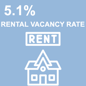 rental vacancy rate